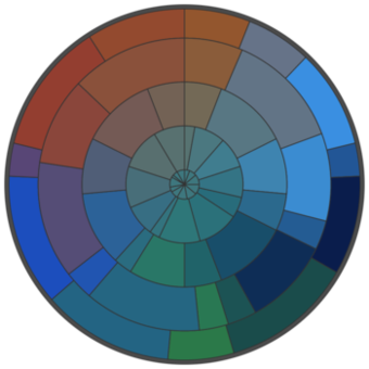 RYB colour model  Red Yellow Blue (RYB)